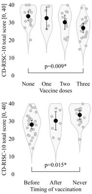 Psychological factors associated with vaccination hesitancy: an observational study of patients hospitalized for COVID-19 in a later phase of the pandemic in Italy